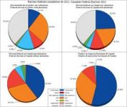 Notre zone d'activité pour ce service Cabinet expert comptable pour SARL